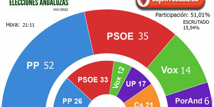 19J ELECCIONES ANDALUCÍA